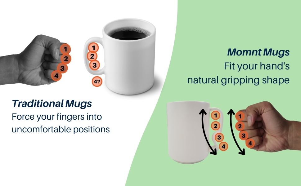 Momnt Mugs vs Traditional Mugs